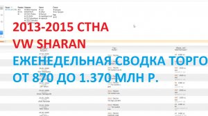 Сводка торгов за неделю VW SHARAN(СTHA) 2013-2015 (21-26)