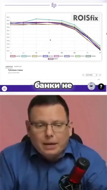 Банки не ждут снижения ставки. Что показывают цифры? смотреть онлайн