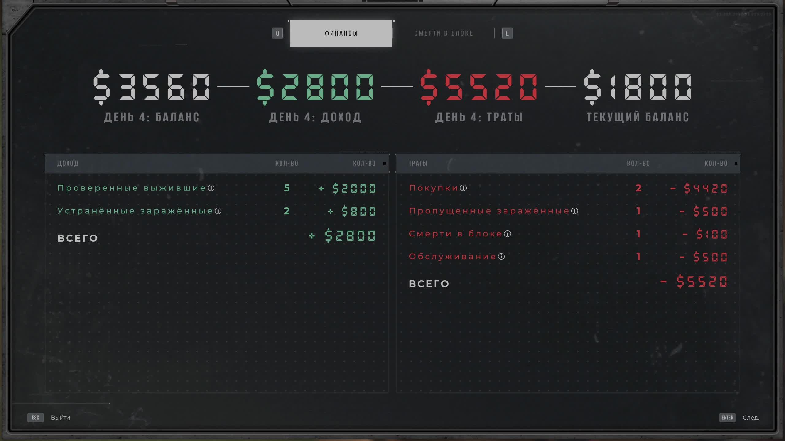 Quarantine Zone: The Last Check. смотреть онлайн