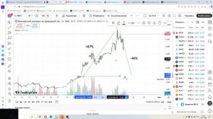 2026-01-28 биржевая торговля и психология