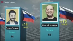 Самые Богатые Актеры 2024-2025