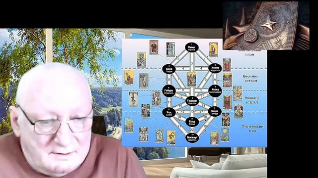 Астрал. Магия Атлантов. Пифагор -великий мистик и философ #эзотерика #магия #астрал #экстрасенсорика смотреть онлайн