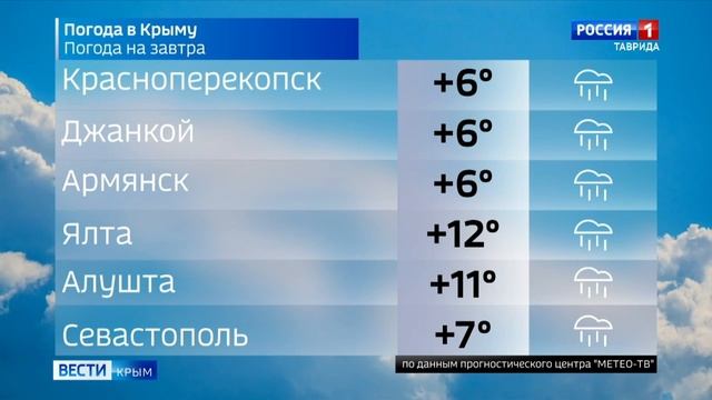 Прогноз погоды в Крыму на 29 января смотреть онлайн