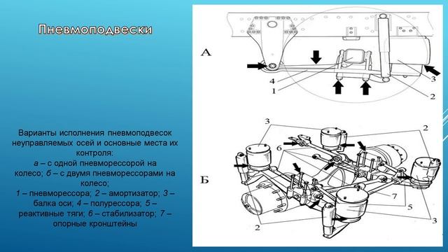 ТО и ремонт шасси автомобиля. 31.01. 531гр. Основное диагностика шасси автомобиля смотреть онлайн