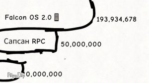 Топ - 4 операционных систем в моём вымышленном рынке.1990-2025 гг.