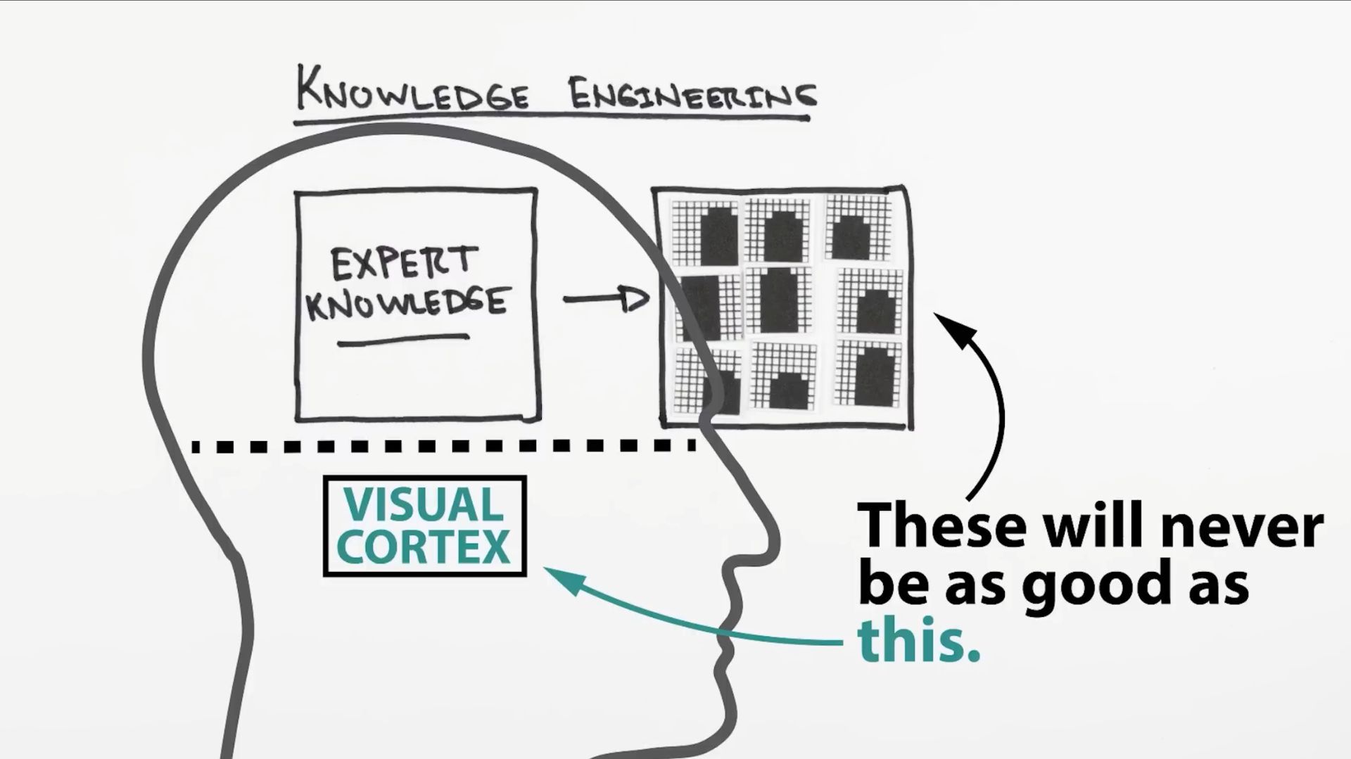 Лекции по машинном обучении и искусственном интеллекте №3. Теперь я R1 смотреть онлайн