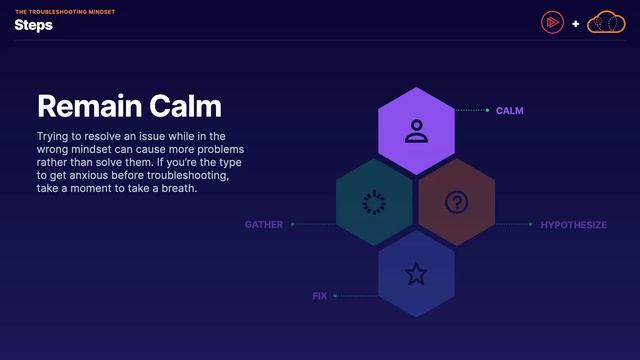 Linux Diagnostics and Troubleshoot p04 002 The Troubleshooting Minds смотреть онлайн