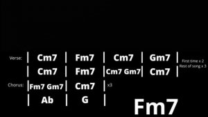 Groovy Soul Blues Guitar Backing Track in Cm