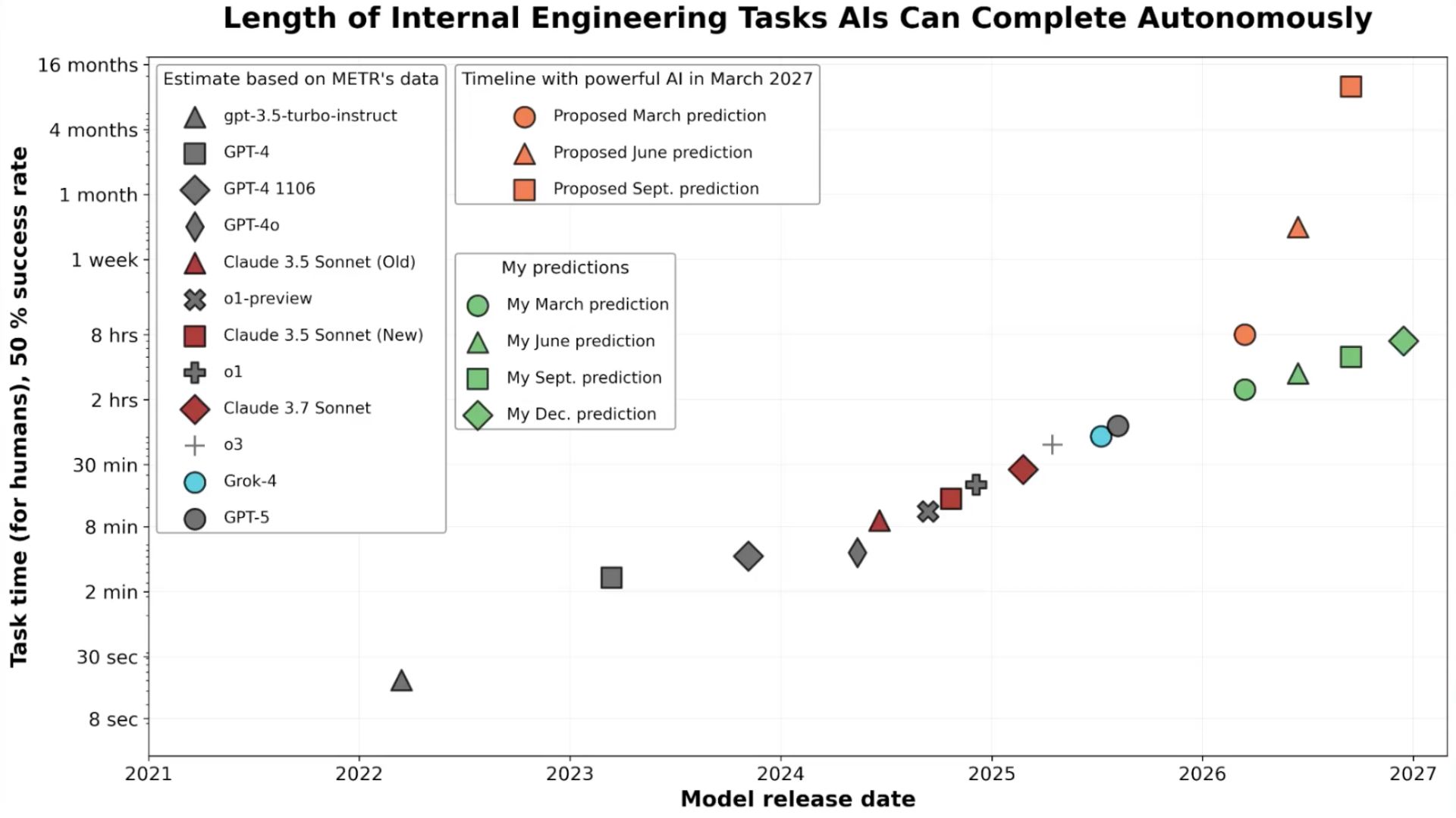 2025 год в AGI: таймлайн до AGI и обзор основных работ - Татьяна Шаврина - семинар AGI смотреть онлайн