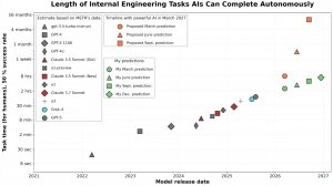 2025 год в AGI: таймлайн до AGI и обзор основных работ - Татьяна Шаврина - семинар AGI