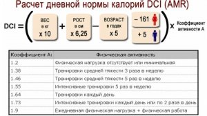 Как рассчитать калорийность на день