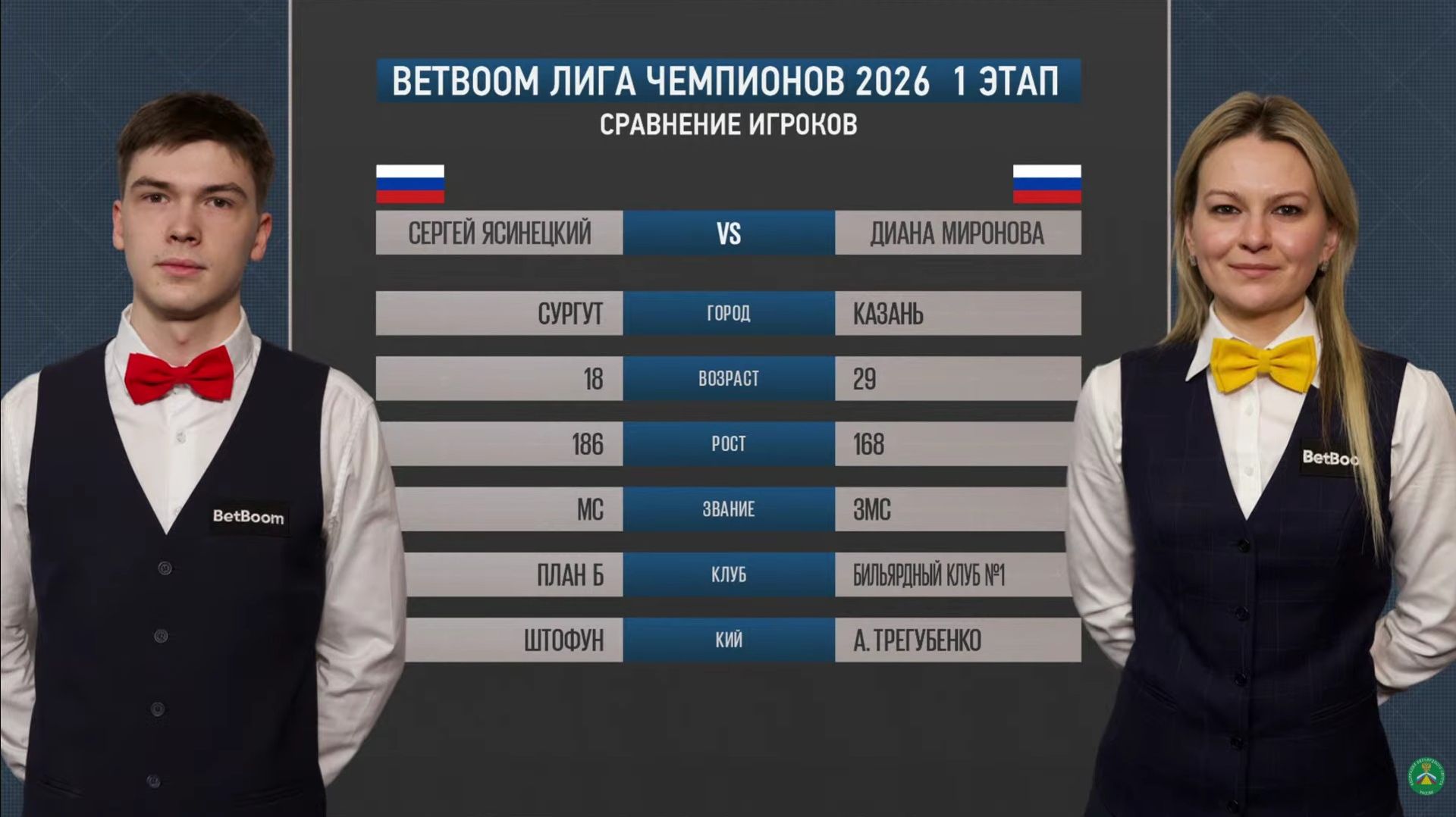 "BetBoom" Лига чемпионов 2026 1 этап Ясинецкий Сергей (RUS) - Миронова Диана (RUS) Св.пирамида. смотреть онлайн