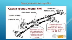 Назначение ТиА. 30.01. 241гр. Раздаточная коробка.