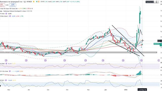 Анализ (сырьевого) рынка 29.01.2026 / Нефть ждет в*йны Сша с Ираном! / Пузырь в рынке золота и сереб смотреть онлайн