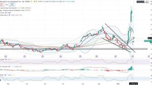 Анализ (сырьевого) рынка 29.01.2026 / Нефть ждет в*йны Сша с Ираном! / Пузырь в рынке золота и сереб