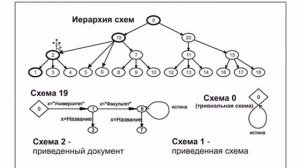 Артеменко М.В. Лекция №2 «Постановка и решение задач оптимизации» (часть 2)