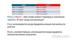 Как легко запомнить когда употреблять MANY и MUCH