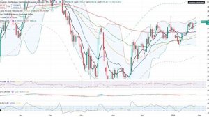 Анализ рынка 29.01.2026 / Индекс Ммвб штурмует 2800 пунктов / Рынок ждет политики!!!