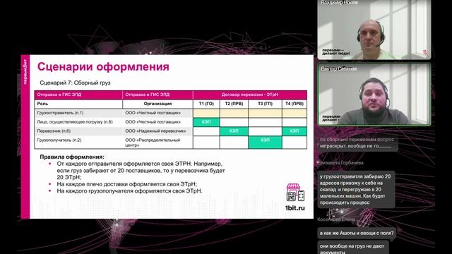 Переход на ЭПД без проблем реальный опыт внедрения в 1С_УАТ для транспортных компаний