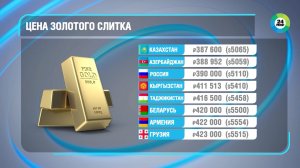 Золото обновило исторический максимум. Как дорожает благородный металл в СНГ?