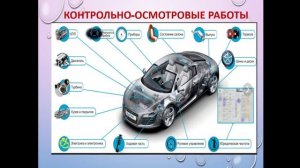 Система ТО и Р  - 02.02 221 группа