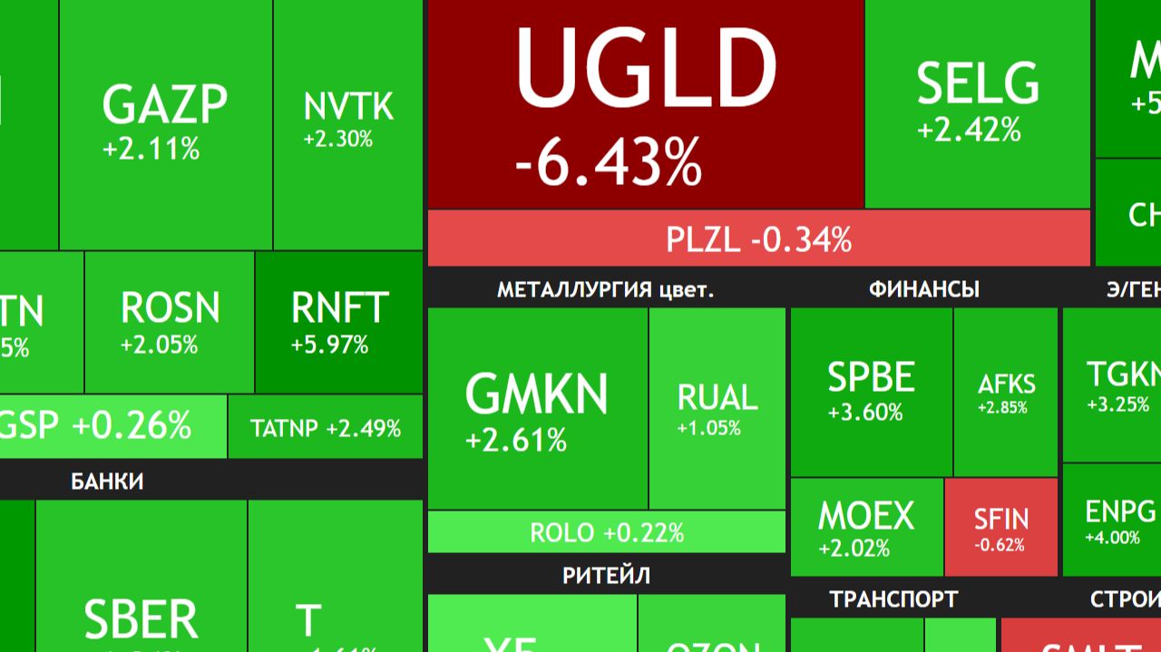 ⚡️29 января ► Рост на 2% - в чем причины?! / Новости и отчеты / Про инфляцию ► ЧТО С АКЦИЯМИ СЕГОДНЯ смотреть онлайн