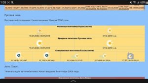 История логотипов телеканалов холдингов Первый ТВЧ, Ред Медиа и Телекомпания "Стрим"