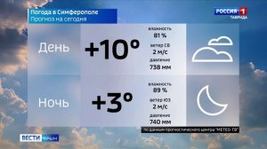 ВЕСТИ КРЫМ: выпуск 29.01.2026 11:30