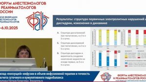 «Ползущая» инфузия и кумулятивный гидробаланс Лочехина Е.Б. 2025