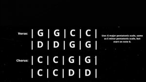 Honky Tonk Country Guitar Backing Track in G