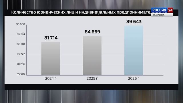 Крым в Цифрах: Выпуск 29.01.2026 смотреть онлайн