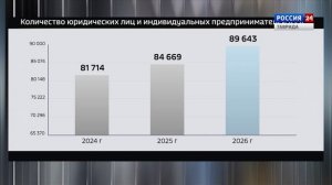 Крым в Цифрах: Выпуск 29.01.2026