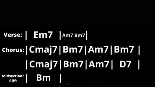 Funk Groovy Guitar Backing Track in Em смотреть онлайн