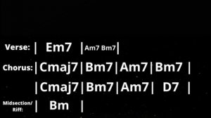 Funk Groovy Guitar Backing Track in Em