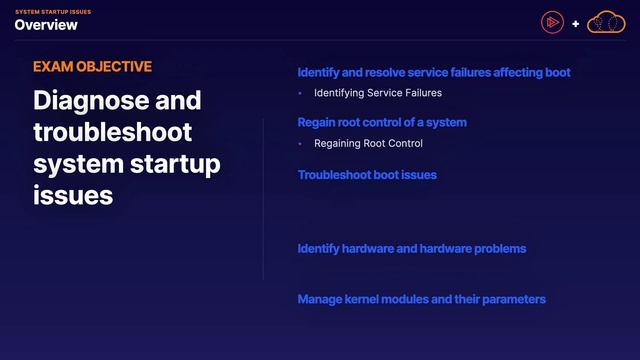 Linux Diagnostics and Troubleshoot p14 001 Diagnose and Troubleshoot смотреть онлайн