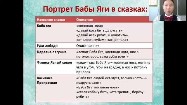 Сивцева Мия, 4 "а" класс. Тема: Баба яга – сказочный персонаж: вчера и сегодня смотреть онлайн