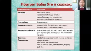 Сивцева Мия, 4 "а" класс. Тема: Баба яга – сказочный персонаж: вчера и сегодня
