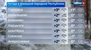 Погода в ДНР 30 января