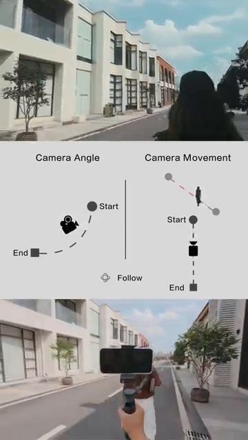 Стедикам для смартфона, движения