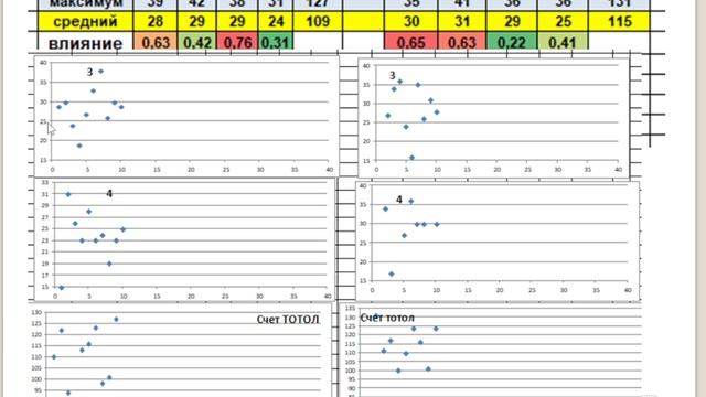 Прогноз на матч 1.02.2026 Баскетбол. Индиана Пэйсерс Атланта Хокс смотреть онлайн