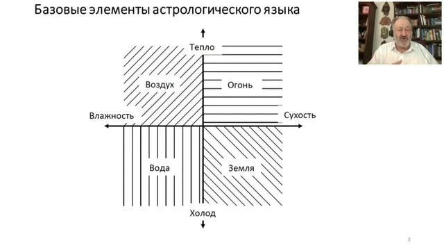 💫Что объединяет все религии, философию, мифологию, сказки и астрологию? смотреть онлайн