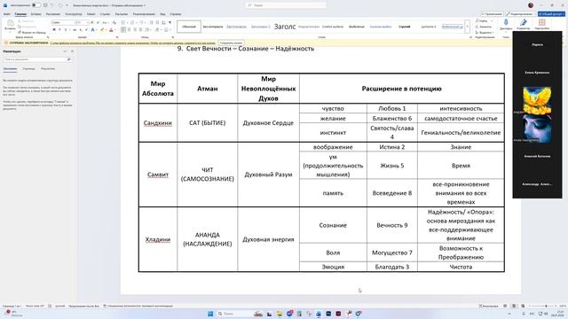 421. 2026-01-28. Обсуждение 9 божественных энергий. 5я часть. Начало материального творения