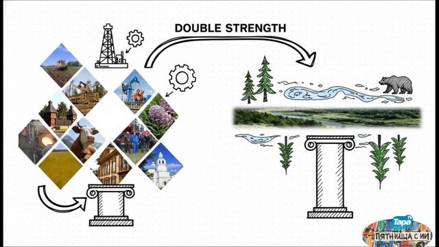 Пятница ИИ (зачем ехать в Тарский район) смотреть онлайн