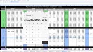 Tiles Survive - Как правильно качать снаряжение шефа