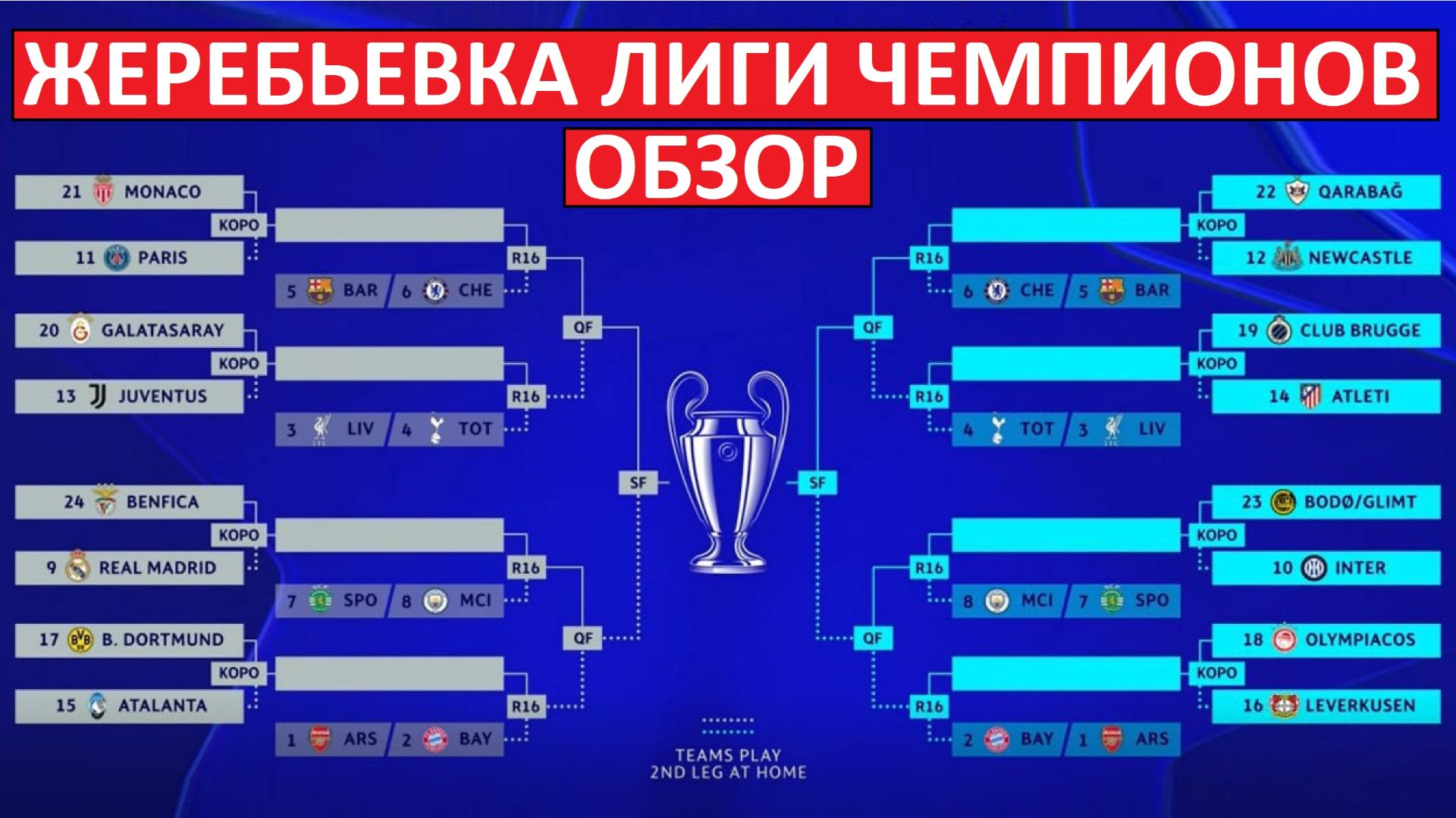 Жеребьёвка 1/16 Лиги чемпионов! Обзор всех пар! смотреть онлайн