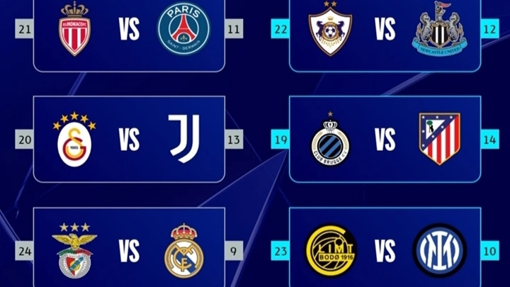 Жеребьёвка Лиги Чемпионов УЕФА 30.01.2026 смотреть онлайн