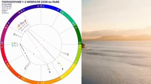КРЕСТ СУДЬБЫ🔴ПОЛНОЛУНИЕ 1- 2 ФЕВРАЛЯ 2026/Гороскоп с 1 - 17 ФЕВРАЛЯ 2026/УБЫВАЮЩАЯ ЛУНА в ФЕВРАЛЕ