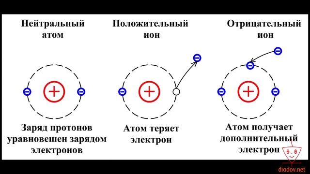 Урок 1. Что такое ЭЛЕКТРИЧЕСТВО смотреть онлайн