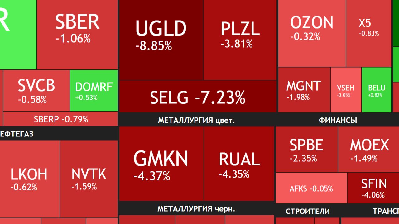 ⚡️30 января ► Коррекция / Перемирие?! / Падение золота и серебра ► ЧТО С АКЦИЯМИ СЕГОДНЯ смотреть онлайн
