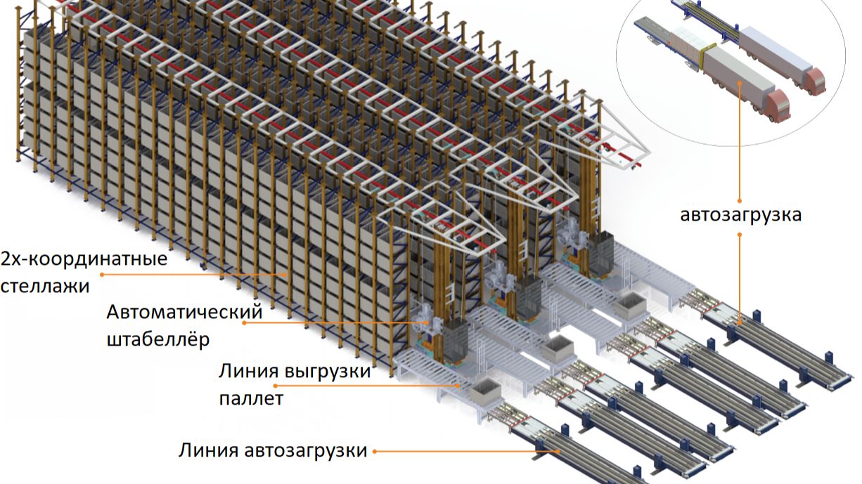 АвтоДок автопогрузка в контейнер  фуру мобильный до 135м-длина и до 30 тонн